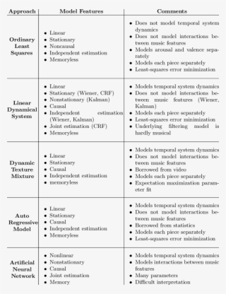 Overview Of The Proposals To Model Musical Emotions - Musical Emotions #5325066