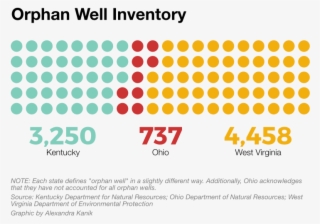 In Kentucky And West Virginia #5325622