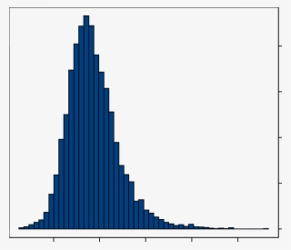 Distribution By Bmi Of The 5,762 Patients Who Underwent - Diagram #5330886