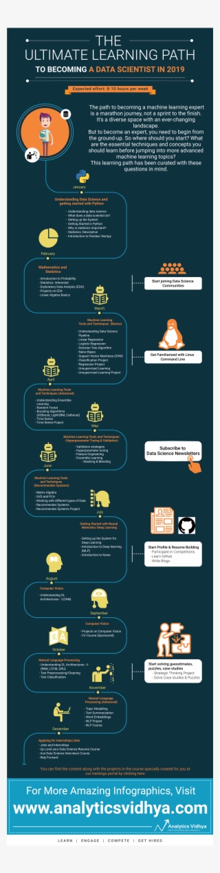 The Ultimate Learning Path To Becoming A Data Scientist - Data Science ...