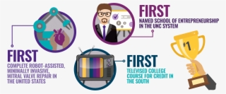 First Compete Robot-assisted, Minimally Invasive, Mitral - East Carolina University #5333210