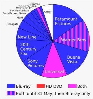 Blu-ray Prevails In High Definition Disc War - Blu Ray Vs Hd Dvd #5335684