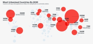 “providers Of New Services, Like Uber Or Zipcar, Can - City #5337486