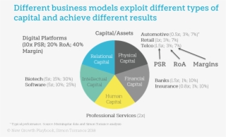 So The Key Point For This Article Is That The Winners - Diagram #5337651