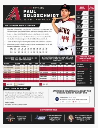 Share This Infographic - Arizona Diamondbacks #5338544