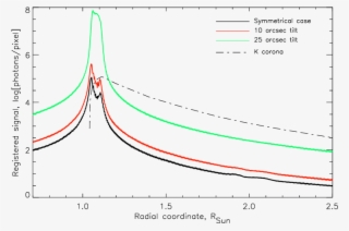 Intensities Of The Diffracted Light And The Corona - Diagram #5339466