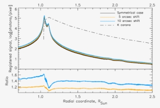 Intensities Of The Diffracted Light And The Corona - Diagram #5339470