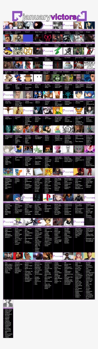 January 2018 Statistics - Poster #5340404