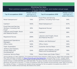 Bc Jobs Q1 2017 Table 1 - Number #5344005