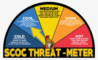 Namely, They Can't Have An Injury List Six Miles Long - Circle #5344896