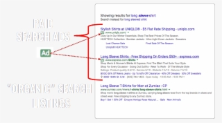 Organic Search Vs Paid Search Ads - Organic Search #5345373