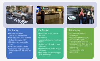 Carsharing Is Often Confused With Other Mobility Options - Type Of Car Sharing #5346609