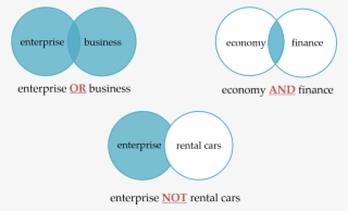 Boolean Operators - Boolean Operators Research #5346709
