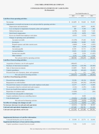 Vf Corporation - Parallel #5347352