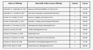 Federal Court Leadership Program Final Paper Substitution - Document #5348327