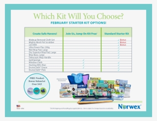 Norwex Usa Kit Comparison Chart - Norwex #5352768
