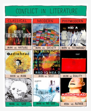 Conflicts In Radiohead - Radiohead #5354173