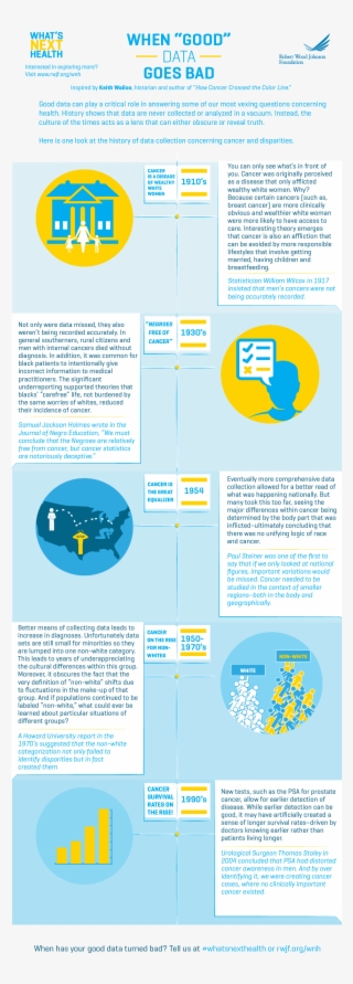 Health Data Gone Bada Wonderful, Sobering History - Brochure #5355463