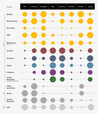 Dewalt Channel Audit - Audit #5362756