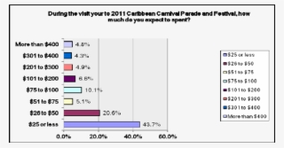 Expected Patron Expenses #5363044