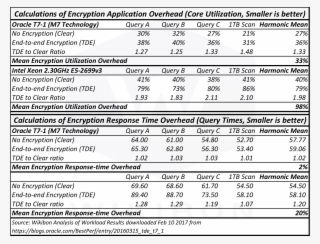 Wikibon Analysis © 2017, From Workload Results Downloaded - Number #5363312