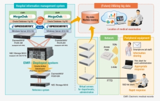 Large View - 電子 カルテ システム Nec #5363516