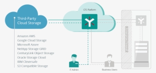 Third Party Cloud - 3rd Party Cloud #5363576