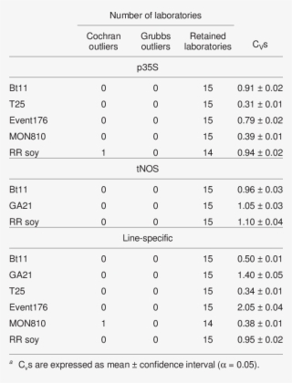 Summary Of The Cvs A - Document #5363950