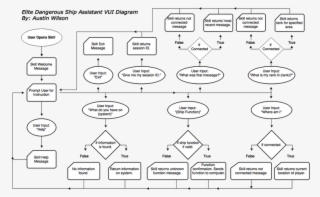 Dangerous Ship Assistant - Elite Dangerous Help #5365264