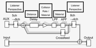 K-verb Dsp Diagram #5366943