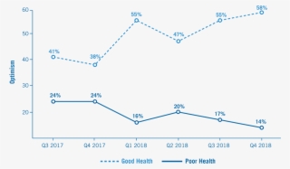Perceptions Of National And Local Economy Continue - Diagram #5367257