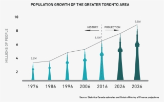 Waze Graphic - Diagram #5370687