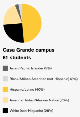 Casa Grand Chart - Casa Grande Builders #5373516