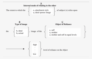 A Mapping Sentence For Observations On Males' Attachment #5374019