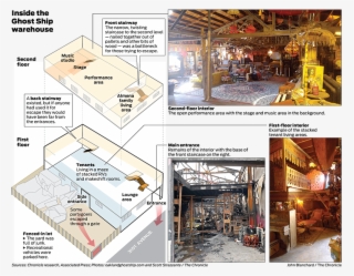 Drawn Ship Fire Drawing - Ghost Ship Warehouse Fire #5387449