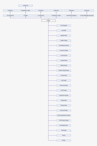 Exported Interfaces - Diagram #5388220