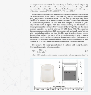 The Plexiglas Sample Vial With Cross Sectional Drawing #5388940