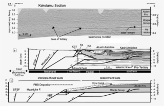 Cross-section Interpretation And Sequential Reconstruction #5389447