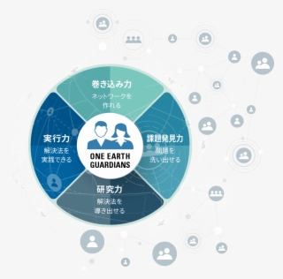 社会人も学生も組織も巻き込んで互いに学び合う - Circle #5392338