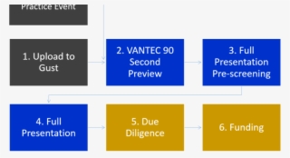 Vantec Process Outline - Parallel #5392699