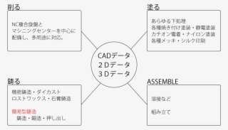事業内容 - Diagram #5394233
