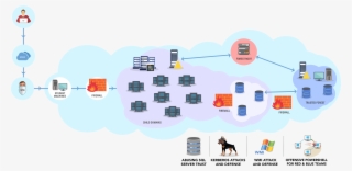 I Don't Want To Spoil Any Of The Challenges, So I Will - Red Team #5394317