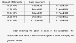 Specimens With Strain Gauges - Number #5394809