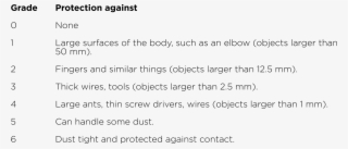 Ziv#one Ip65 Sol#particles #5394931