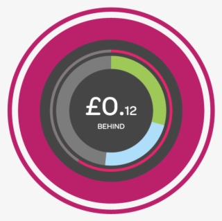 Buying Gas And Electricity - Circle #5396549