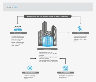 Infographic Power Purchase Agreements #5397008
