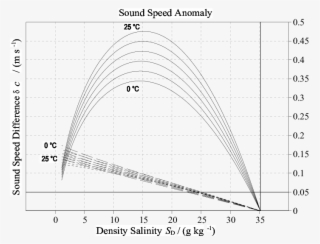 Difference Δc, Eq - The Standard #5397847