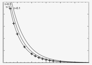 Numerically Determined Speed Of The Travelling Front - Circle #5398863
