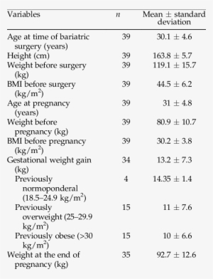 Characteristics Of Pregnant Women - Number #540251