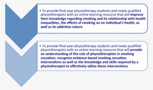 Finalaims - Portable Network Graphics #540496